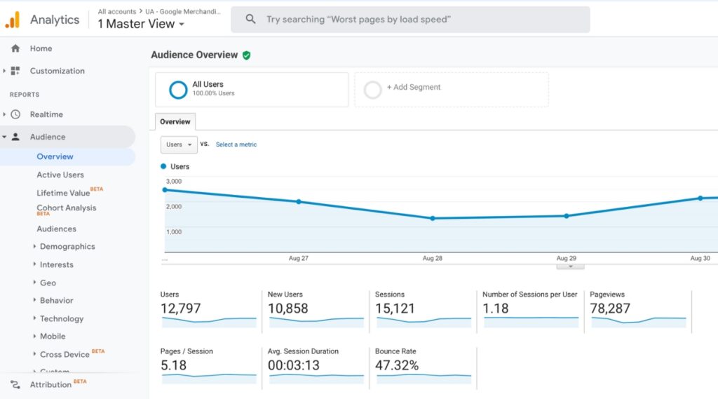 tăng traffic website